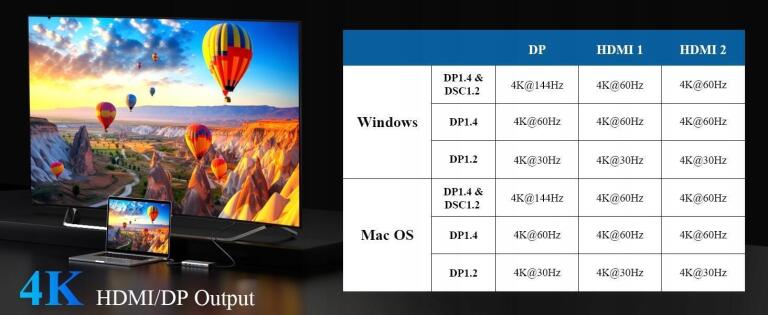 Stacja dokująca 12w1 hub USB C Dell/HP/MacBook 4K@144Hz 2×HDMI 4×USB 6728 (11)
