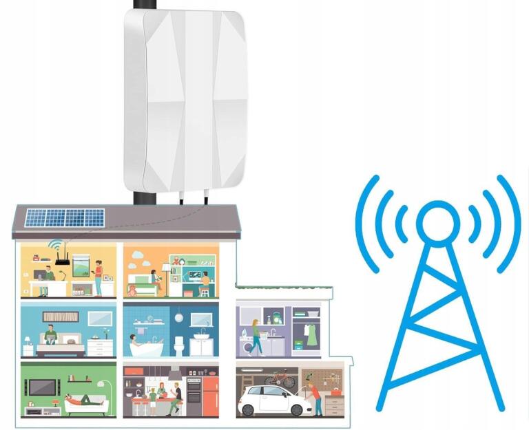 Antena Zewnętrzna Panelowa Kierunkowa - kompatybilna 5G 3G 4G LTE 7220 (3)