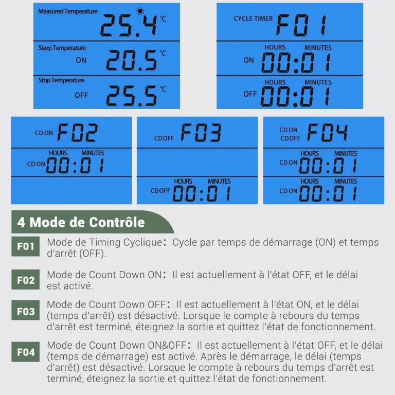 Gniazdo Regulatora temperatury Termostat InkbirdPlus 6247 (4)