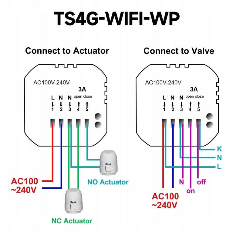 ŚWIETNY Termostat Beok TS4G-WIFI-WP 1186P (3)