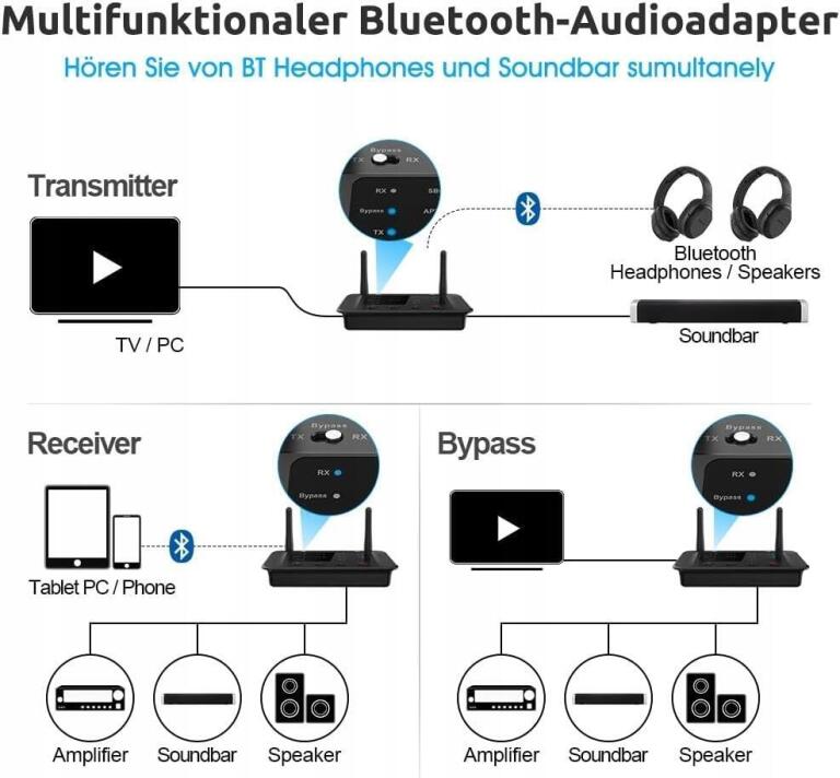 B03 transmiter Bluetooth 5.3, odbiornik do telewizora 3732 (2)